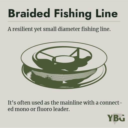 Braided Fishing Line