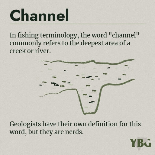 Channel: Deepest area of a creek