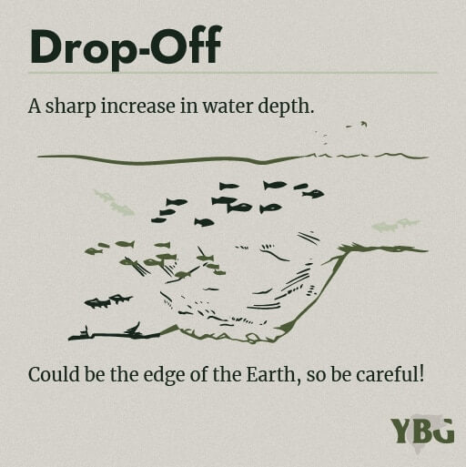 Drop-Off: A sharp increase in water depth