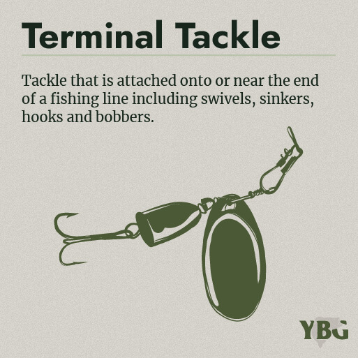 Terminal Tackle: Tackle that is attached onto or near the end of a fishing line including swivels, sinkers, hooks and bobbers