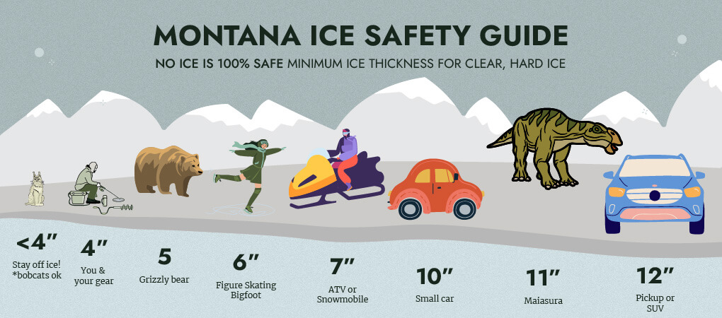 Montana ice fishing safety guide