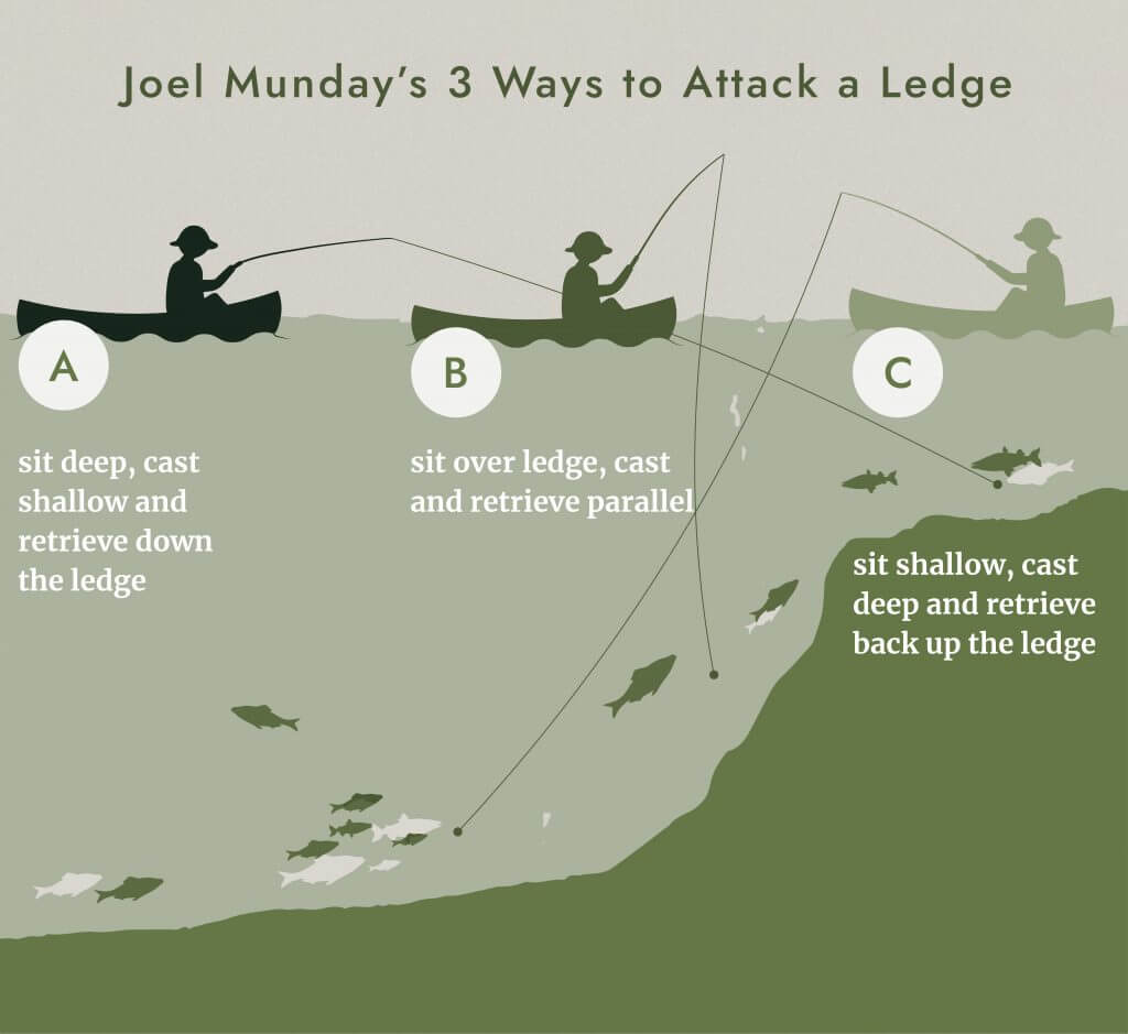 joel munday's 3 ways to attack a ledge